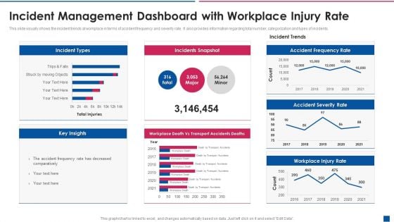 Incident Management Dashboard With Workplace Injury Rate Clipart PDF