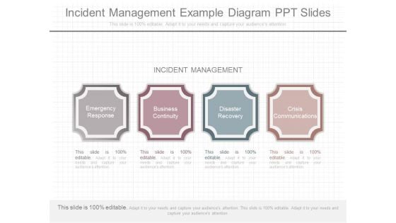 Incident Management Example Diagram Ppt Slides