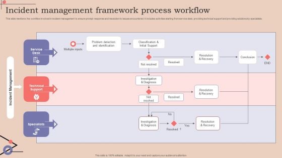 Incident Management Framework Process Workflow Designs PDF