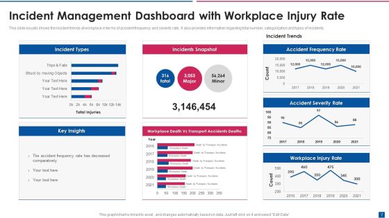 Incident Management Ppt PowerPoint Presentation Complete With Slides Slide07
