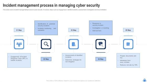 Incident Management Process In Managing Cyber Security Ppt Portfolio Template PDF