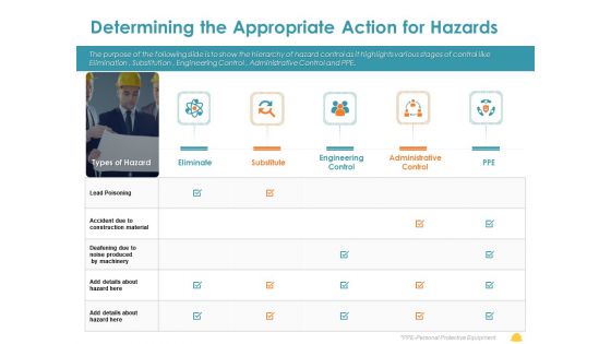 Incident Management Process Safety Determining The Appropriate Action For Hazards Introduction PDF