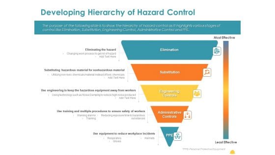 Incident Management Process Safety Developing Hierarchy Of Hazard Control Inspiration PDF Incident Management Process Safety Developing Hierarchy Of Hazard Control Inspiration PDF