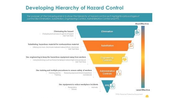 Incident Management Process Safety Developing Hierarchy Of Hazard Control Inspiration PDF