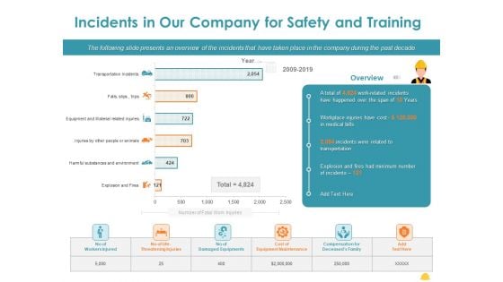 Incident Management Process Safety Incidents In Our Company For Safety Rules PDF