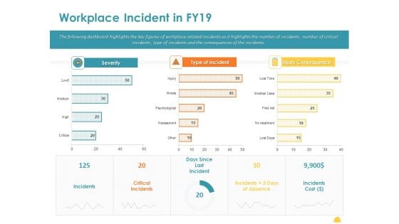 Incident Management Process Safety Workplace Incident In Fy19 Professional PDF