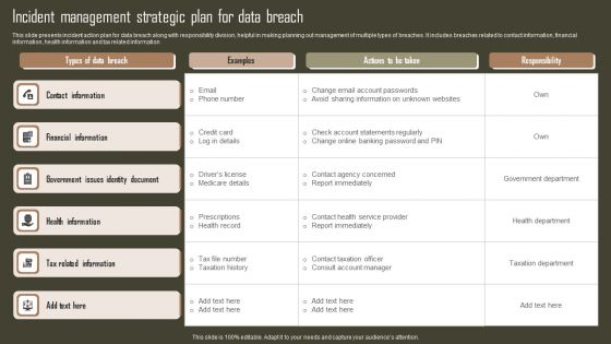 Incident Management Strategic Plan For Data Breach Pictures PDF