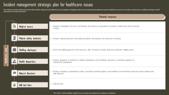 Incident Management Strategic Plan For Healthcare Issues Introduction PDF