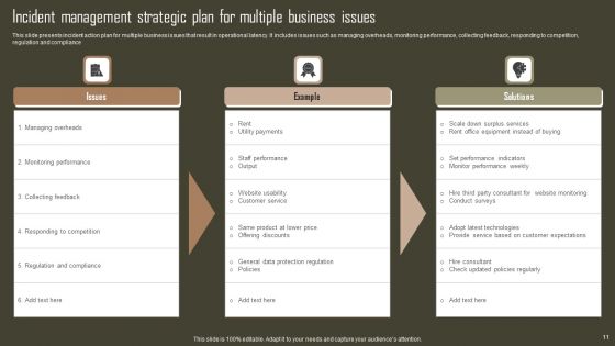 Incident Management Strategic Plan Ppt PowerPoint Presentation Complete Deck With Slides