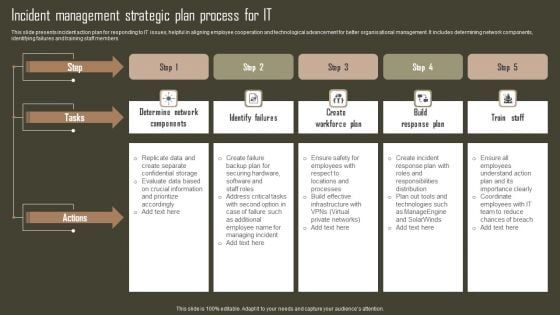 Incident Management Strategic Plan Process For IT Slides PDF