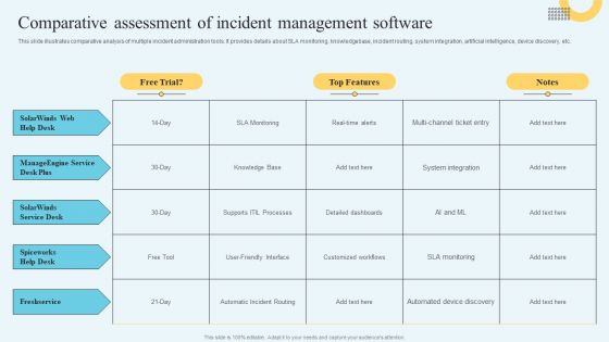 Incident Management Ticketing Comparative Assessment Of Incident Management Software Themes PDF
