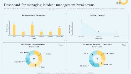 Incident Management Ticketing Dashboard For Managing Incident Management Breakdowns Formats PDF