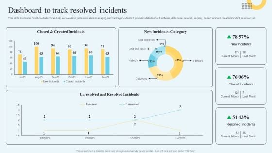 Incident Management Ticketing Dashboard To Track Resolved Incidents Graphics PDF