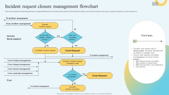 Incident Management Ticketing Incident Request Closure Management Flowchart Diagrams PDF