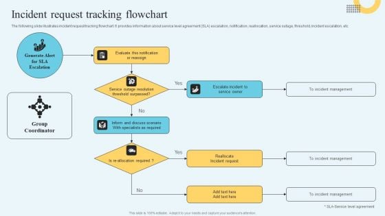 Incident Management Ticketing Incident Request Tracking Flowchart Slides PDF