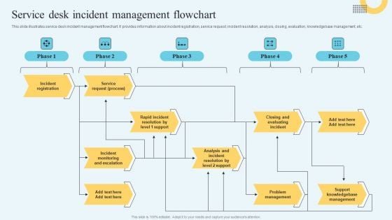 Incident Management Ticketing Service Desk Incident Management Flowchart Sample PDF Incident Management Ticketing Service Desk Incident Management Flowchart Sample PDF