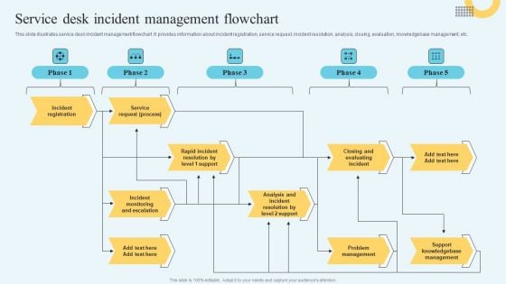 Incident Management Ticketing Service Desk Incident Management Flowchart Sample PDF