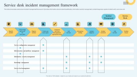 Incident Management Ticketing Service Desk Incident Management Framework Brochure PDF