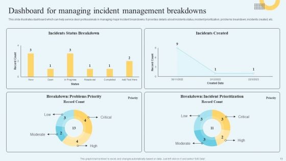 Incident Management Ticketing System Solution Ppt PowerPoint Presentation Complete Deck With Slides