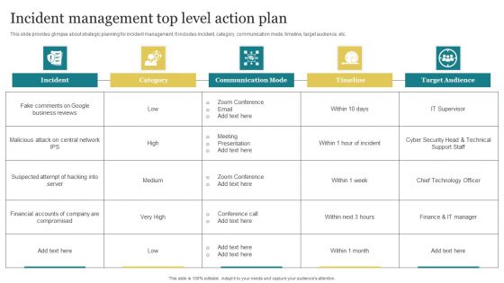 Incident Management Top Level Action Plan Template PDF Incident Management Top Level Action Plan Template PDF