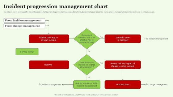 Incident Progression Management Chart Information PDF