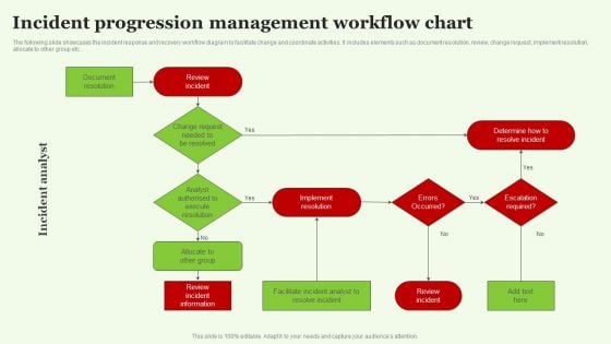 Incident Progression Management Workflow Chart Structure PDF