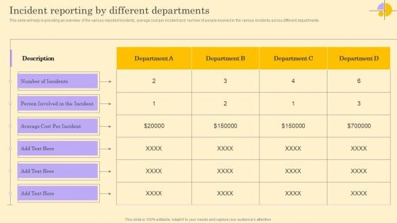 Incident Reporting By Different Departments Ppt Slides Information PDF