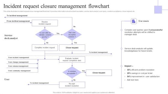 Incident Request Closure Management Flowchart Graphics PDF