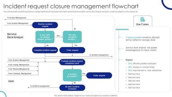 Incident Request Closure Management Flowchart Ppt PowerPoint Presentation File Deck PDF