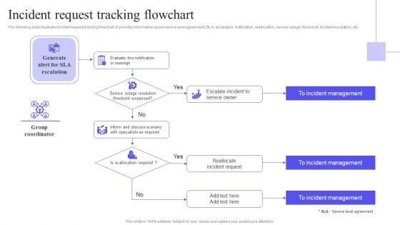 Incident Request Tracking Flowchart Download PDF