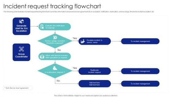 Incident Request Tracking Flowchart Ppt PowerPoint Presentation Diagram Templates PDF Incident Request Tracking Flowchart Ppt PowerPoint Presentation Diagram Templates PDF