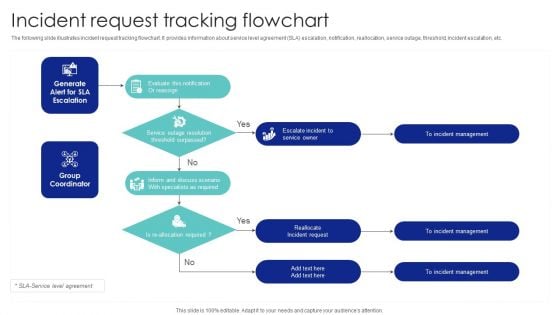 Incident Request Tracking Flowchart Ppt PowerPoint Presentation Diagram Templates PDF