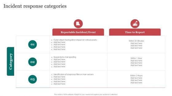 Incident Response Categories Improving Cybersecurity With Incident Template PDF