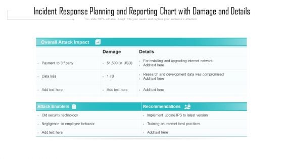 Incident Response Planning And Reporting Chart With Damage And Details Ppt PowerPoint Presentation File Design Templates PDF