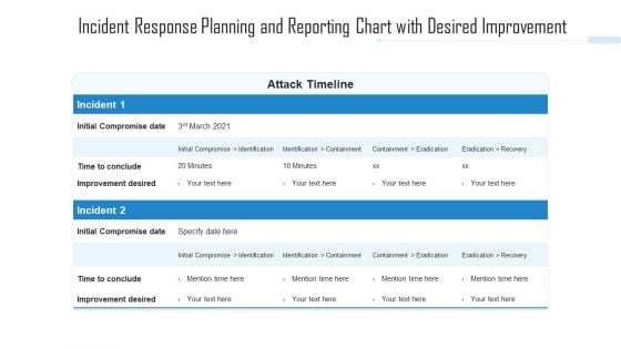 Incident Response Planning And Reporting Chart With Desired Improvement Ppt PowerPoint Presentation File Gallery PDF