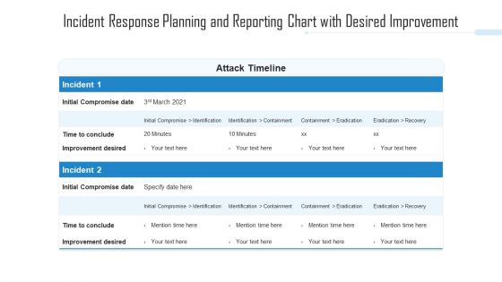 Incident Response Planning And Reporting Chart With Desired Improvement Ppt PowerPoint Presentation File Gallery PDF Incident Response Planning And Reporting Chart With Desired Improvement Ppt PowerPoint Presentation File Gallery PDF