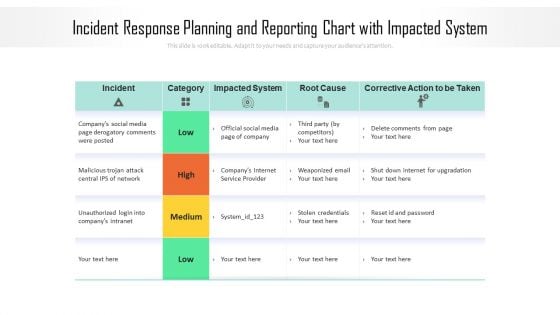 Incident Response Planning And Reporting Chart With Impacted System Ppt PowerPoint Presentation File Example PDF