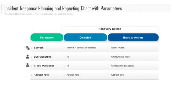 Incident Response Planning And Reporting Chart With Parameters Ppt PowerPoint Presentation Gallery Ideas PDF Incident Response Planning And Reporting Chart With Parameters Ppt PowerPoint Presentation Gallery Ideas PDF