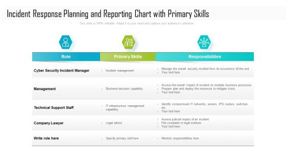 Incident Response Planning And Reporting Chart With Primary Skills Ppt PowerPoint Presentation Icon Ideas PDF