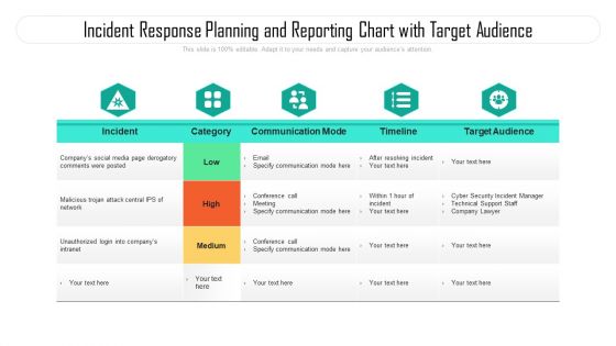 Incident Response Planning And Reporting Chart With Target Audience Ppt PowerPoint Presentation File Slides PDF Incident Response Planning And Reporting Chart With Target Audience Ppt PowerPoint Presentation File Slides PDF