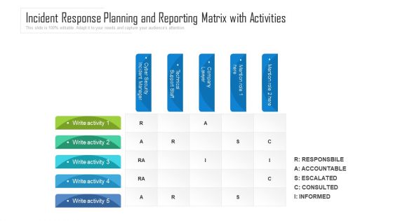 Incident Response Planning And Reporting Matrix With Activities Ppt PowerPoint Presentation Gallery Slide Download PDF