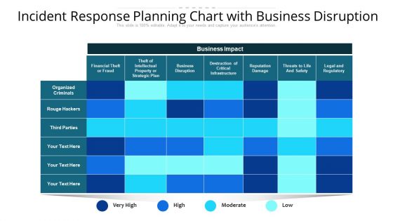 Incident Response Planning Chart With Business Disruption Ppt PowerPoint Presentation File Graphics Tutorials PDF Incident Response Planning Chart With Business Disruption Ppt PowerPoint Presentation File Graphics Tutorials PDF