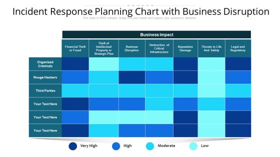 Incident Response Planning Chart With Business Disruption Ppt PowerPoint Presentation File Graphics Tutorials PDF