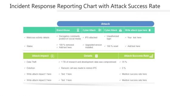 Incident Response Reporting Chart With Attack Success Rate Ppt PowerPoint Presentation Gallery Design Inspiration PDF