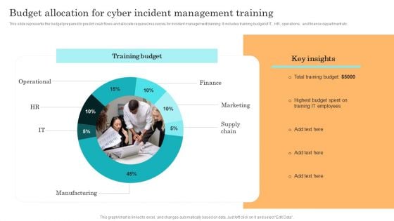 Incident Response Techniques Deployement Budget Allocation For Cyber Incident Management Training Rules PDF