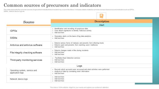 Incident Response Techniques Deployement Common Sources Of Precursors And Indicators Diagrams PDF