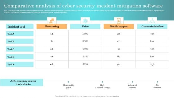 Incident Response Techniques Deployement Comparative Analysis Of Cyber Security Incident Mitigation Software Summary PDF