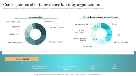 Incident Response Techniques Deployement Consequences Of Data Breaches Faced By Organization Structure PDF