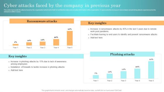 Incident Response Techniques Deployement Cyber Attacks Faced By The Company In Previous Year Inspiration PDF