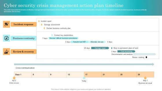 Incident Response Techniques Deployement Cyber Security Crisis Management Action Plan Timeline Rules PDF